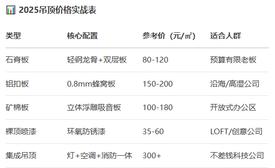 办公室吊顶价格-文丰装饰